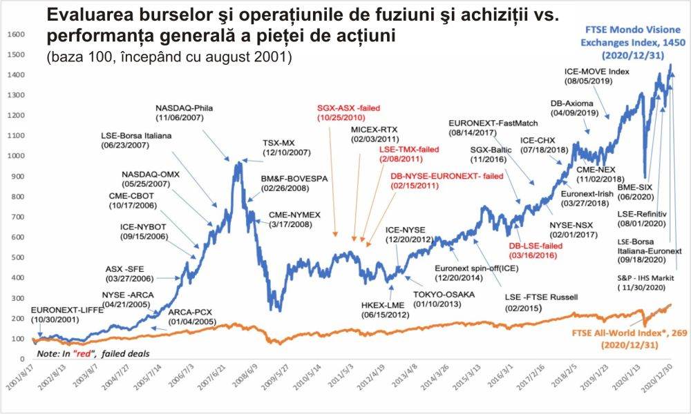 Bursele din Europa Centrală şi de Est: Oportunităţi de cooperare şi dezvoltare Bursele din Europa Centrală şi de Est: Oportunităţi de cooperare şi dezvoltare